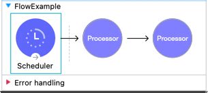 mule4d|Scheduler Endpoint (Trigger) .